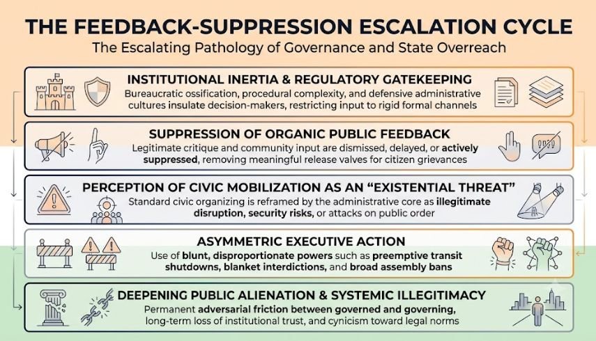 The-Feedback suppression escalation cycle