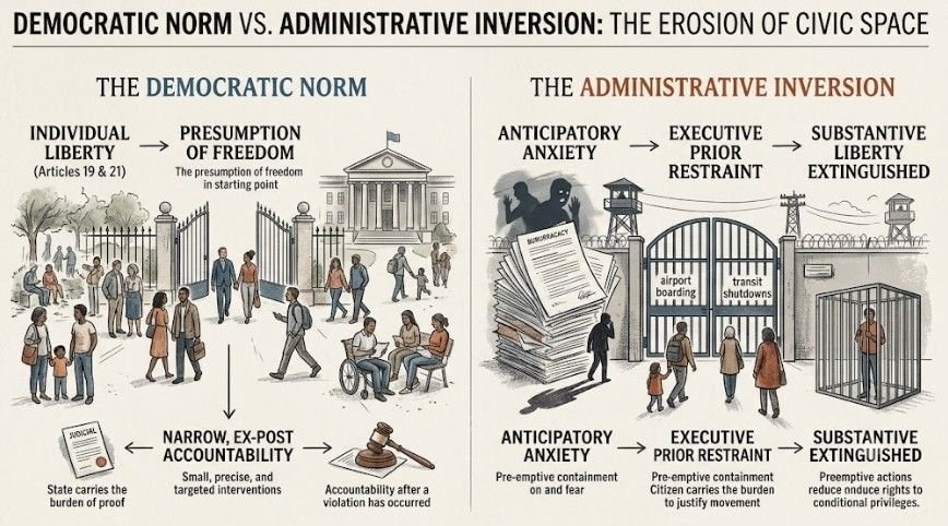 democratic-norm-vs-democratic-inversion figure